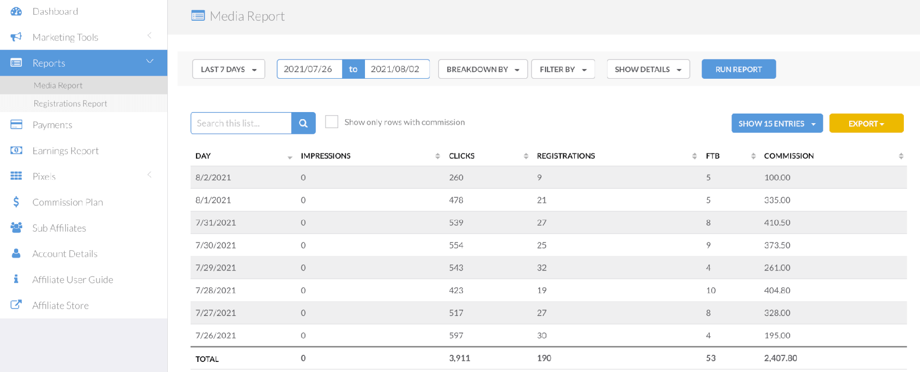Fiverr Affiliate Partner Dashboard.