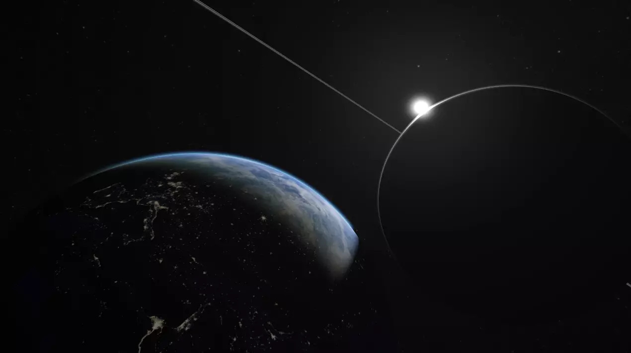 Planet Shader og Shadowing System.